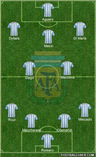 Argentina Formation 2017