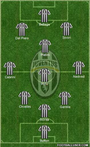 Juventus Formation 2017
