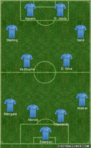 Manchester City Formation 2017