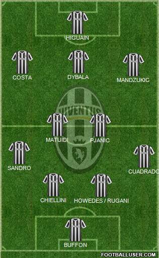 Juventus Formation 2017
