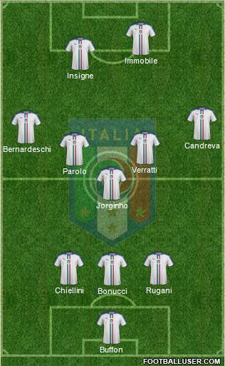 Italy Formation 2017