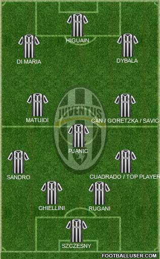Juventus Formation 2017