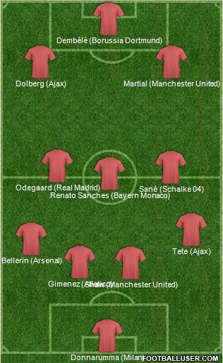 Pro Evolution Soccer Team Formation 2017