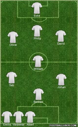 Dream Team Formation 2017