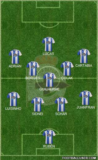 R.C. Deportivo de La Coruña S.A.D. Formation 2017