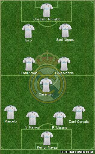 Real Madrid C.F. Formation 2017