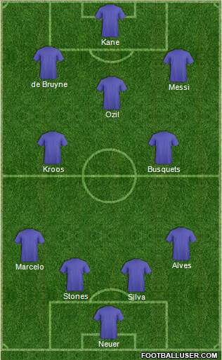 Dream Team Formation 2017