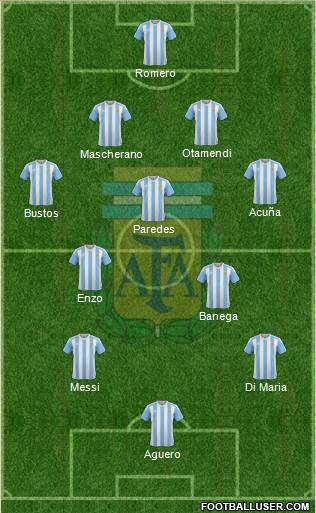 Argentina Formation 2017