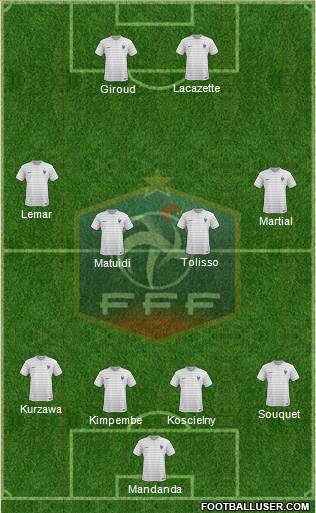 France Formation 2017