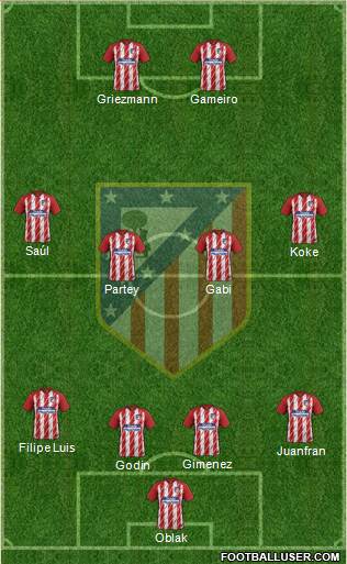 C. Atlético Madrid S.A.D. Formation 2017