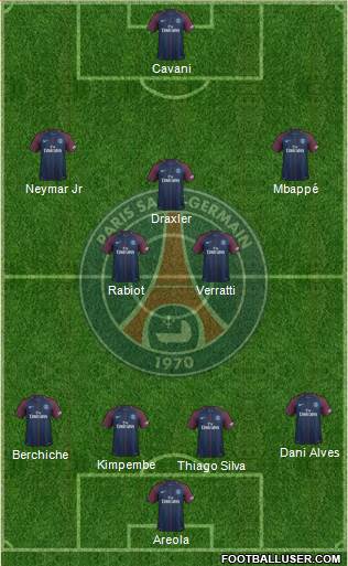 Paris Saint-Germain Formation 2017
