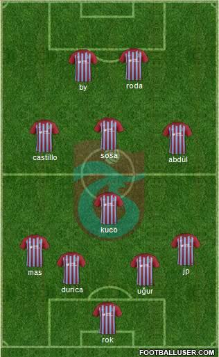 Trabzonspor Formation 2017