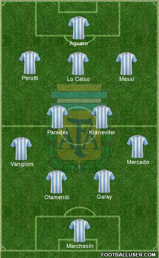 Argentina Formation 2017