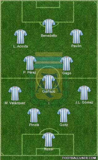 Argentina Formation 2017