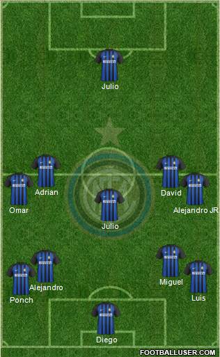 F.C. Internazionale Formation 2017