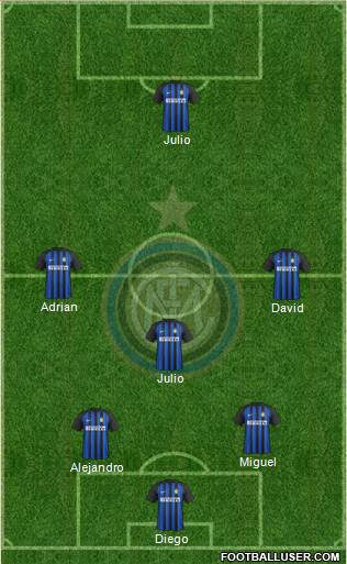 F.C. Internazionale Formation 2017