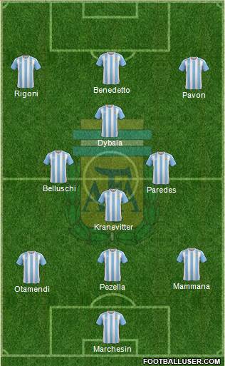 Argentina Formation 2017