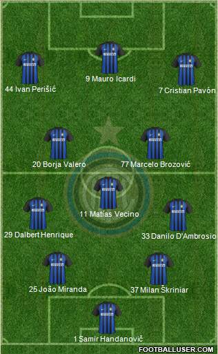 F.C. Internazionale Formation 2017