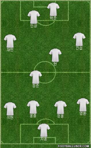 Pro Evolution Soccer Team Formation 2017