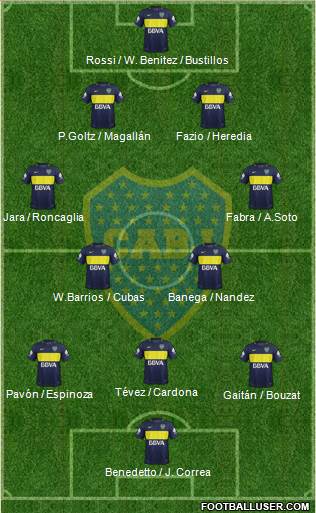 Boca Juniors Formation 2017
