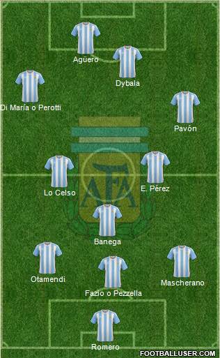 Argentina Formation 2017