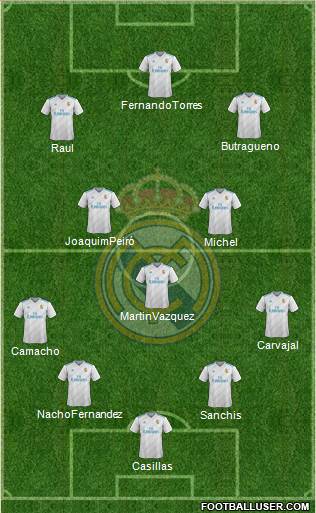 Real Madrid C.F. Formation 2017