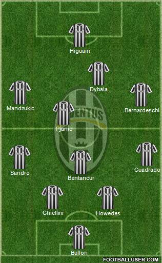 Juventus Formation 2017