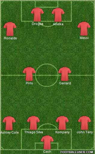 Dream Team Formation 2017