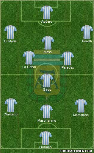 Argentina Formation 2017