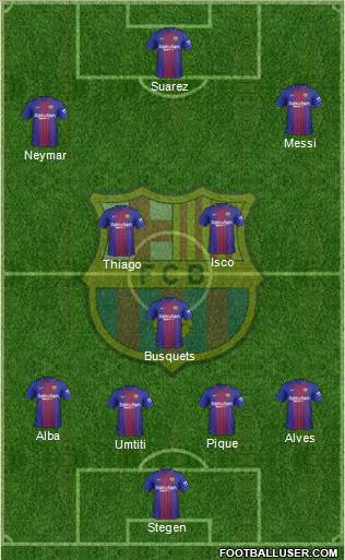 F.C. Barcelona Formation 2017