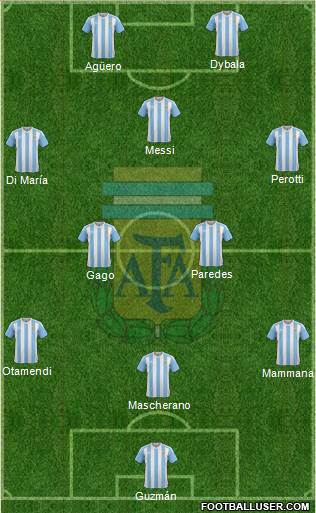 Argentina Formation 2017