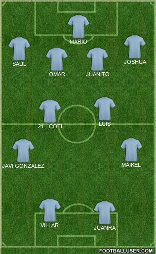 Dream Team Formation 2017