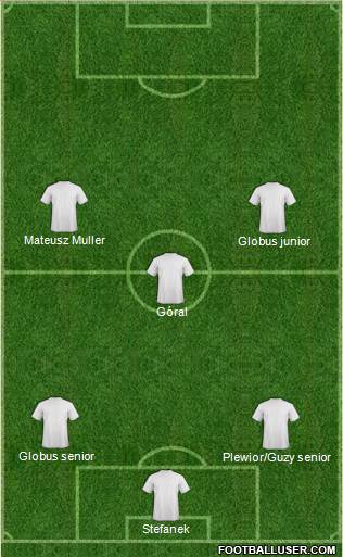 Dream Team Formation 2017