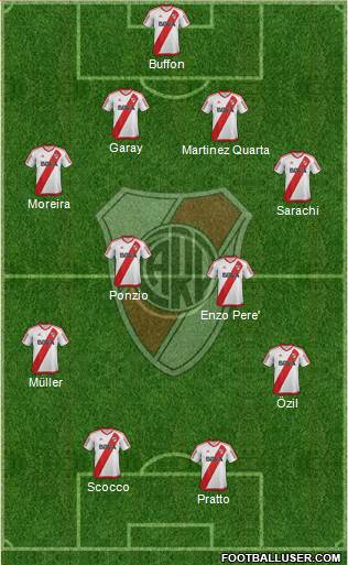 River Plate Formation 2017