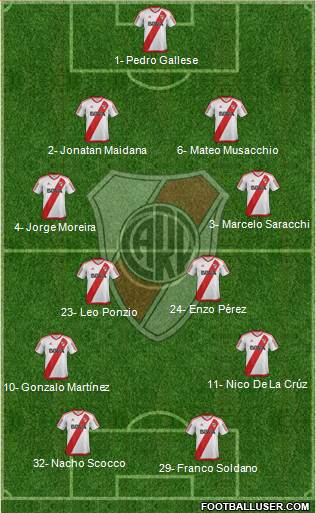 River Plate Formation 2017