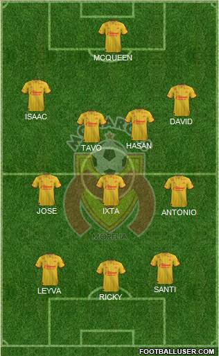 Club Monarcas Morelia Formation 2017