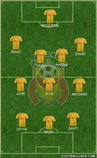 Club Monarcas Morelia 4-3-3 football formation