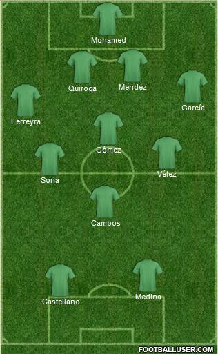 Championship Manager Team Formation 2017