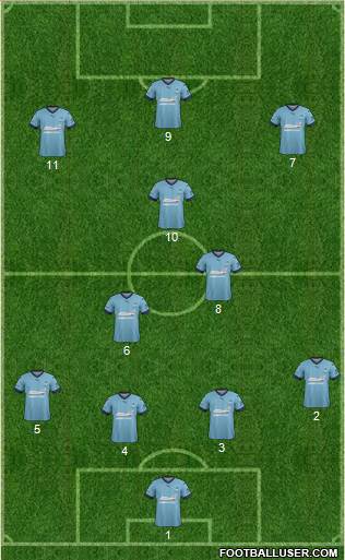 Sydney FC Formation 2017
