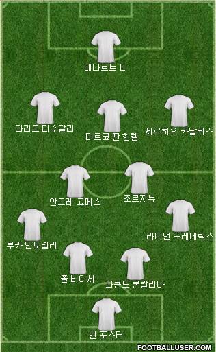 Dream Team Formation 2017