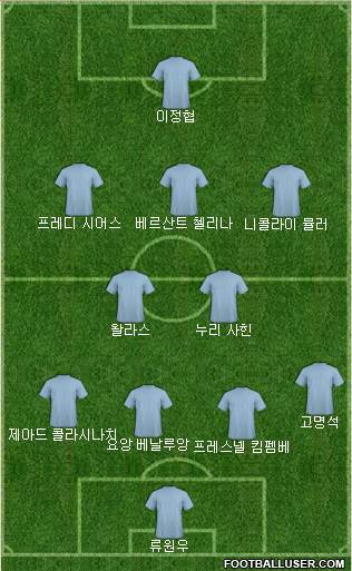 Dream Team Formation 2017