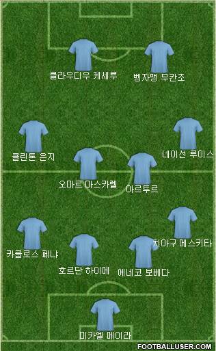 Dream Team Formation 2017