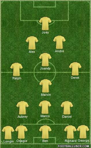 Dream Team Formation 2017