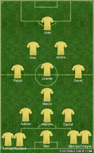 Dream Team Formation 2017