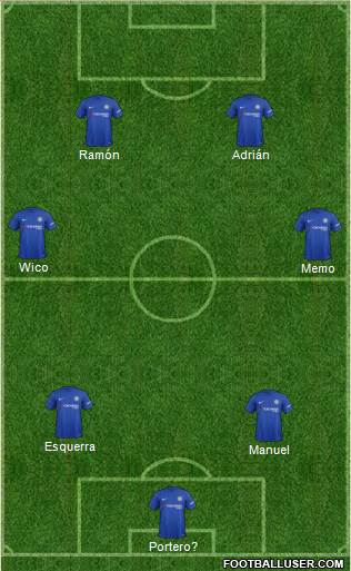 Chelsea Formation 2017