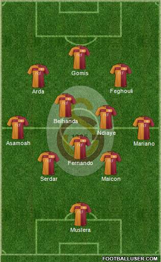Galatasaray SK Formation 2017