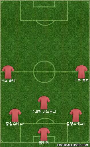 Champions League Team Formation 2017