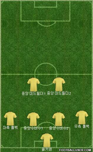 Champions League Team Formation 2017