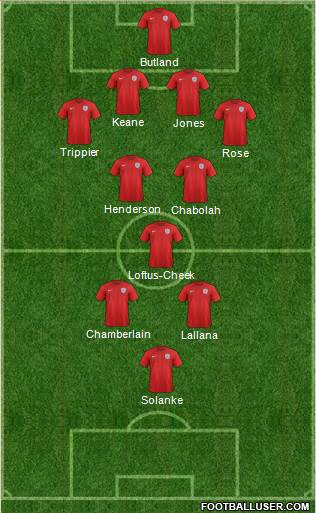 England Formation 2017