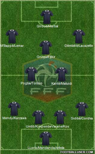 France Formation 2017